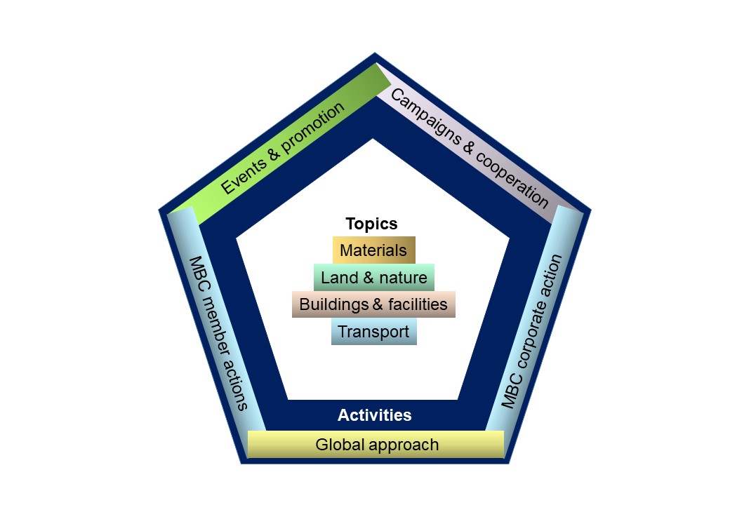 MBC Creation Care graphic